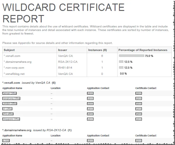 Wildcard brand asset featured on docs.venafi.com