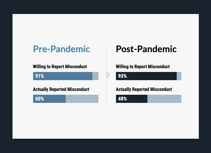 Willing brand asset featured on ethisphere.com