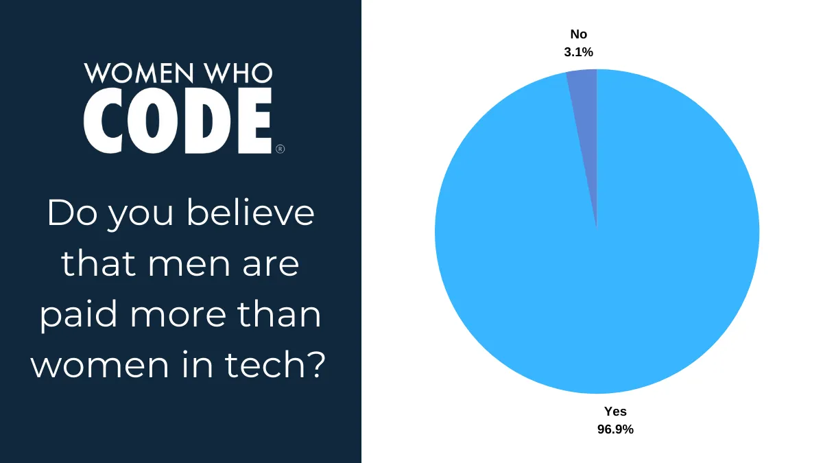 Women Who Code brand asset featured on medium.com