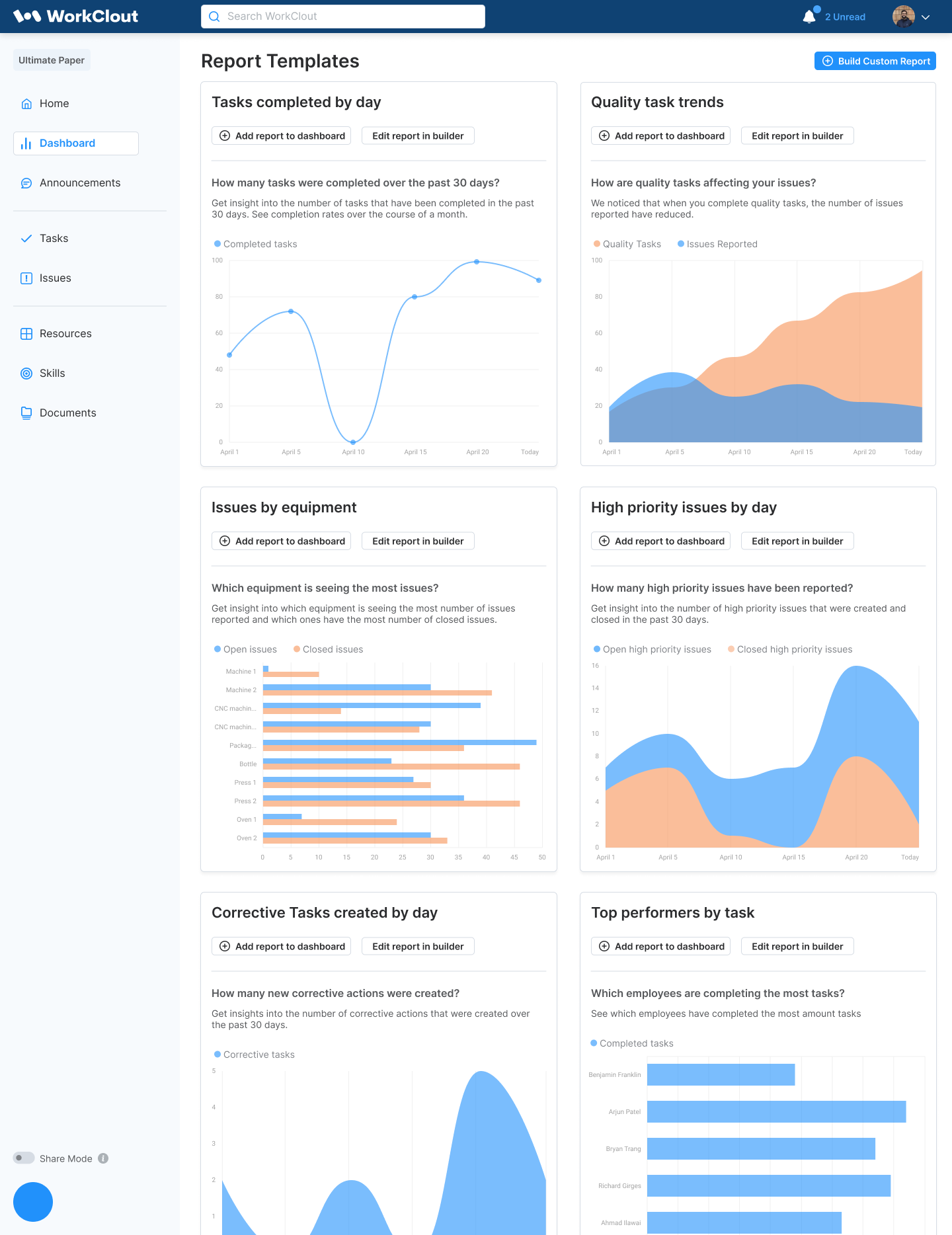 WorkClout brand asset featured on research.com