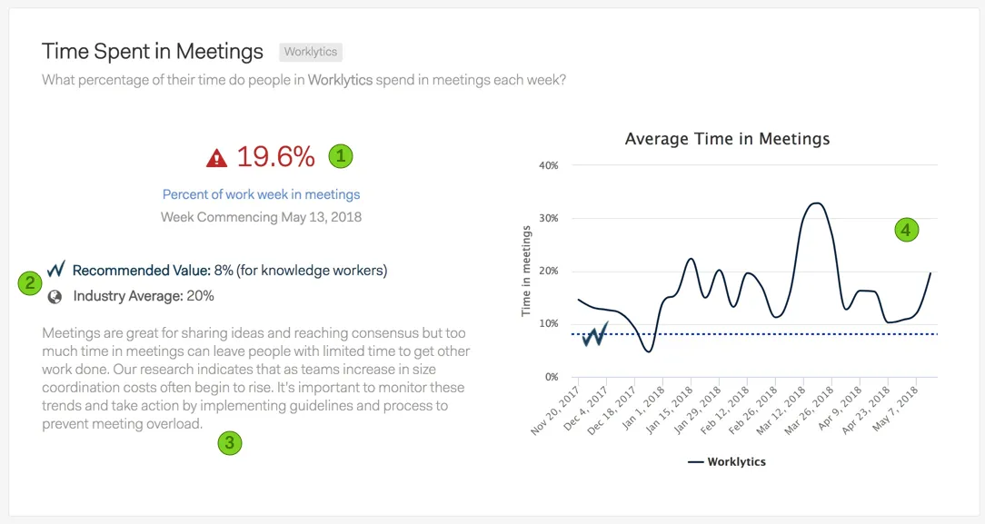 Worklytics brand asset featured on worklytics.zendesk.com