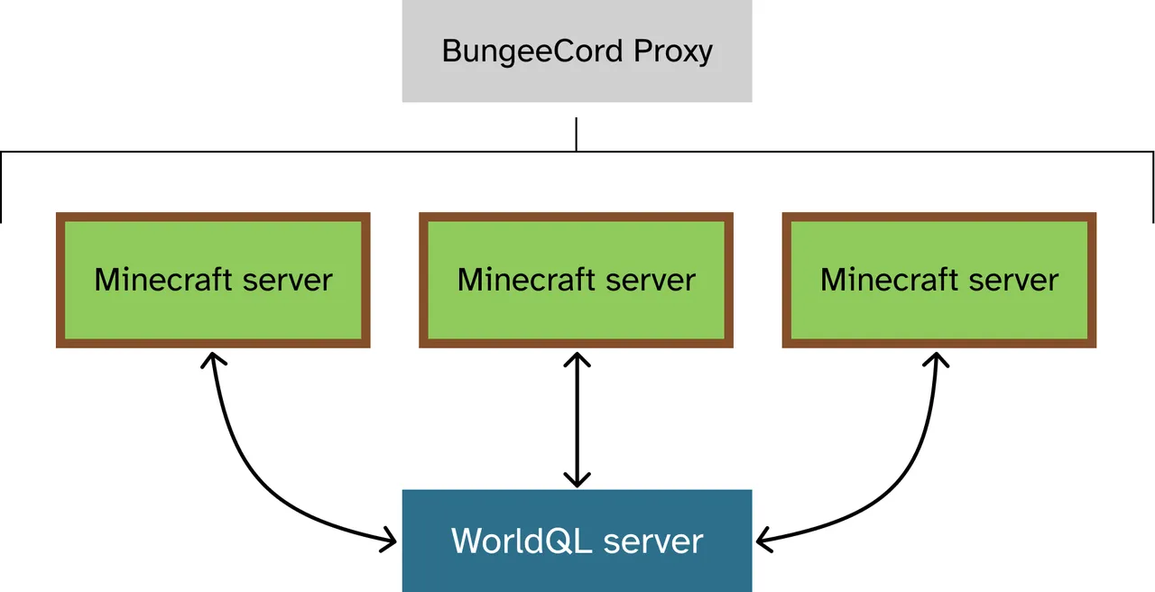 WorldQL brand asset featured on worldql.com