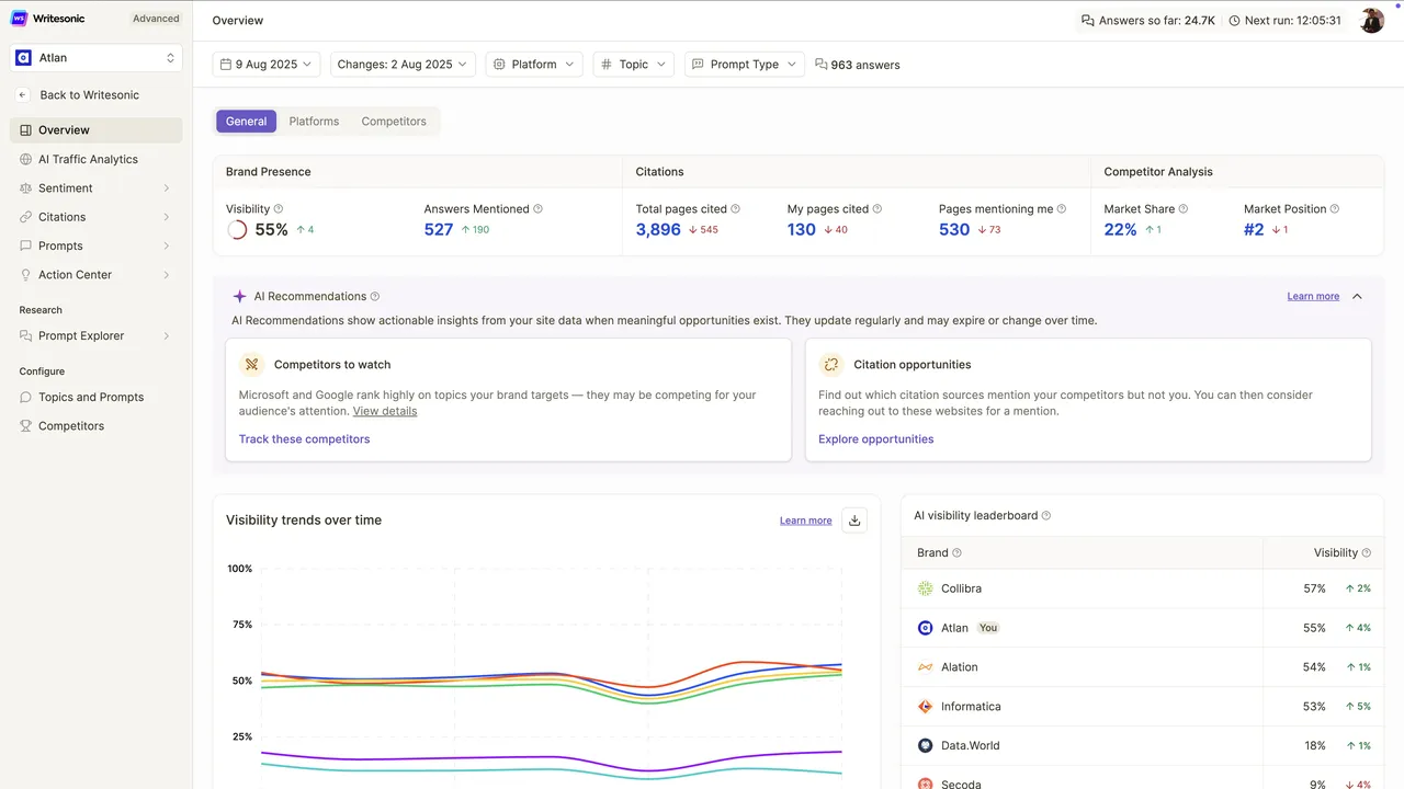 Writesonic brand asset featured on docs.writesonic.com