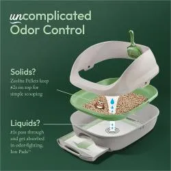 Wundrbar brand asset featured on purina.com