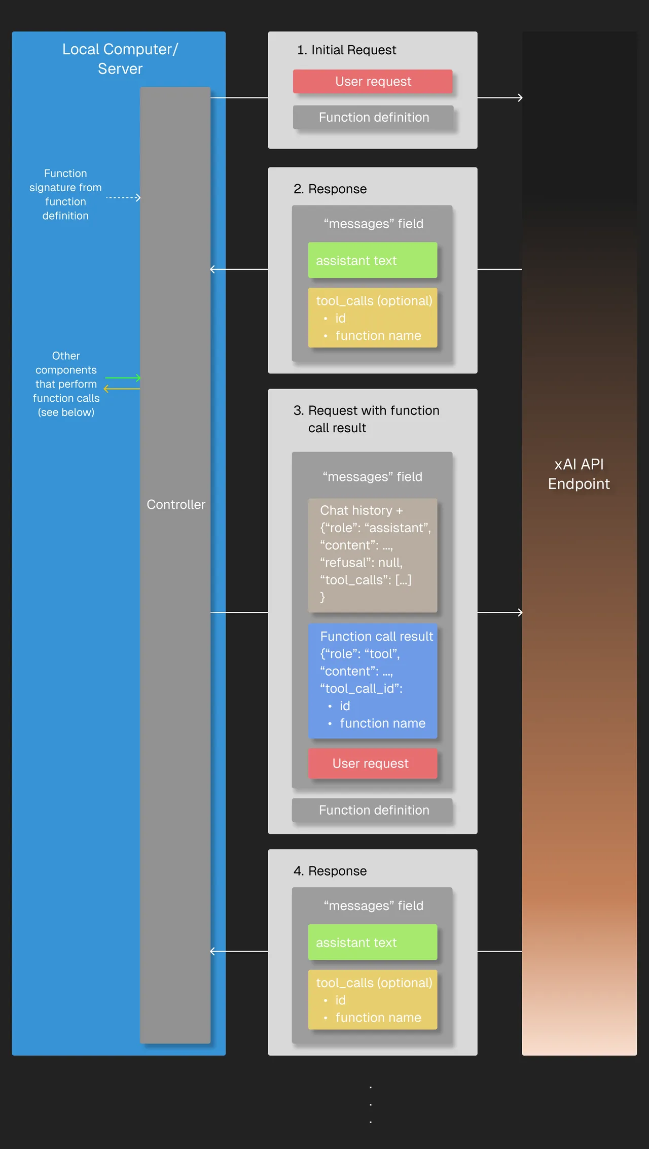 xAI brand asset featured on docs.x.ai