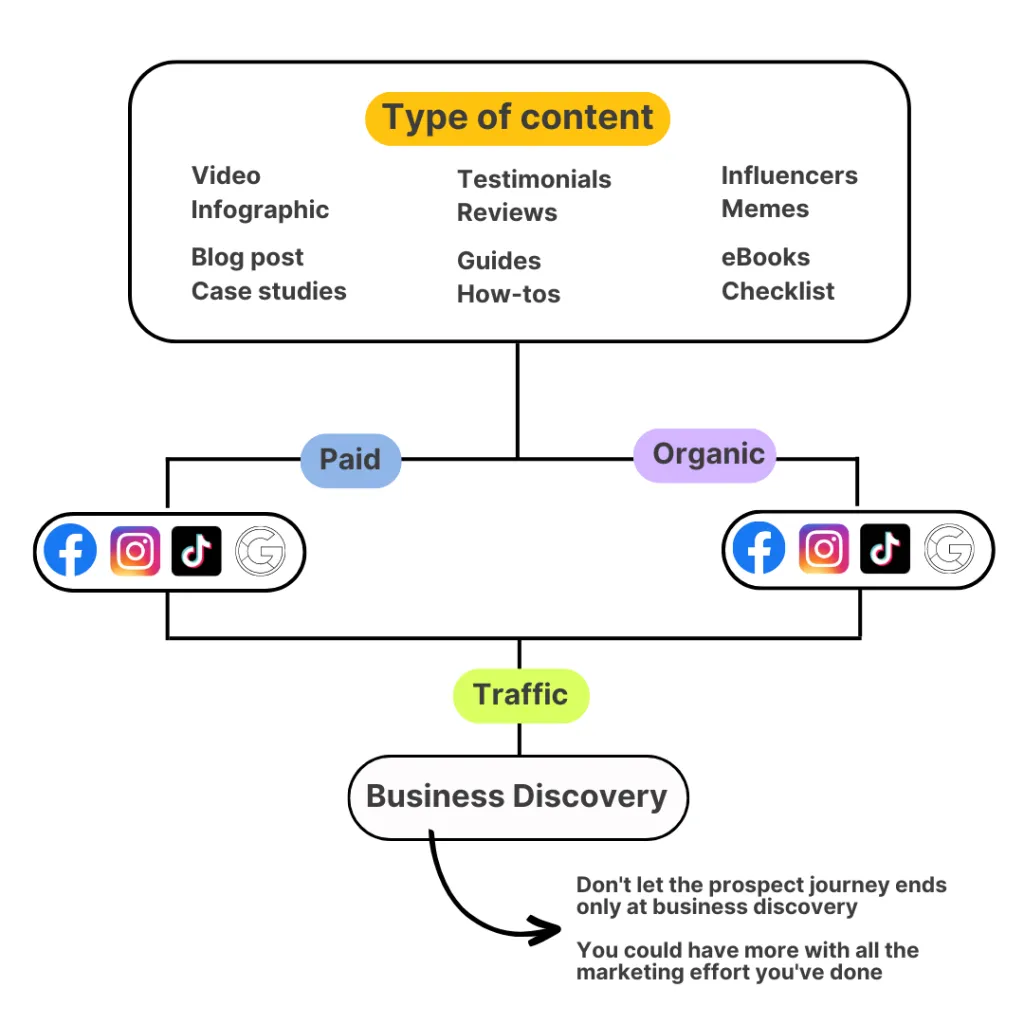 Yezza brand asset featured on blog.yezza.com