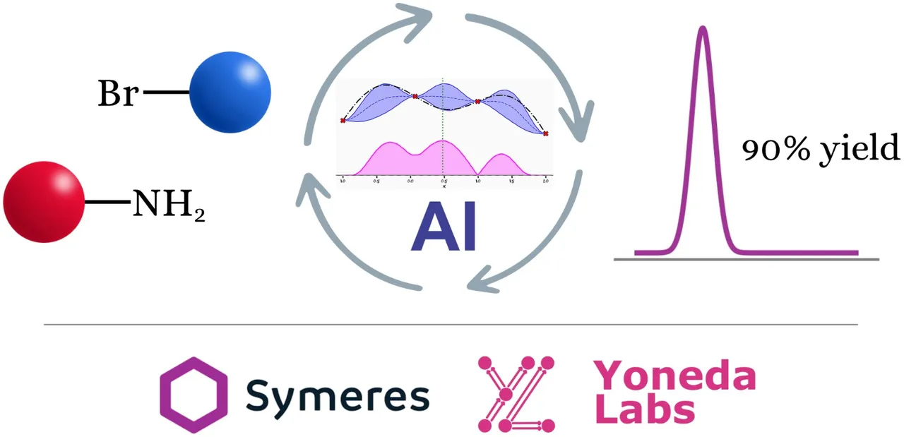 Yoneda Labs brand asset featured on yonedalabs.com