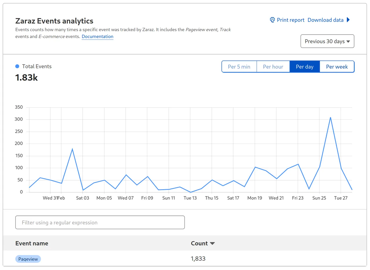 Zaraz brand asset featured on blog.cloudflare.com