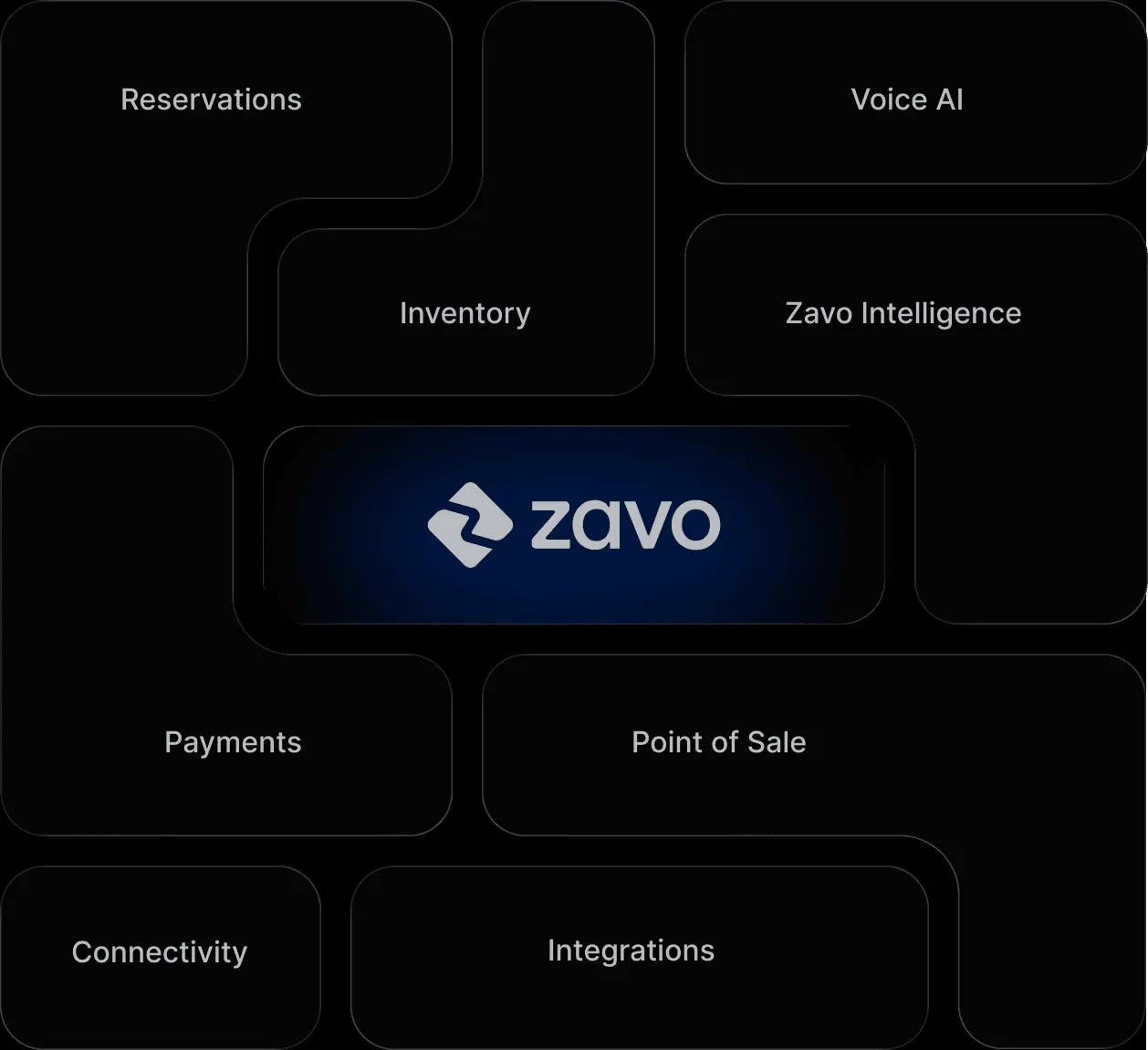 Zavo brand asset featured on zavopay.com