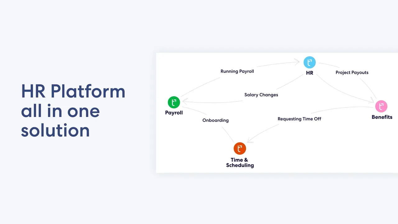 Zenefits brand asset featured on zenefits.com